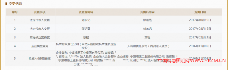 浙江省工商网上查到关于宁波燎原灯具有限公司的信息