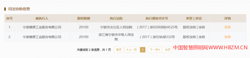 浙江省工商网上查到关于宁波燎原灯具有限公司的信息