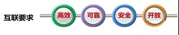 好的“互联”是高效、可靠、安全和开放四个方面的综合体现