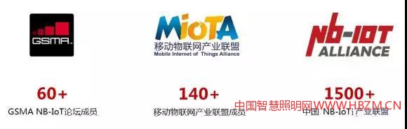 至今已有1500多家企业加盟,覆盖了整个NB-IoT产业链。