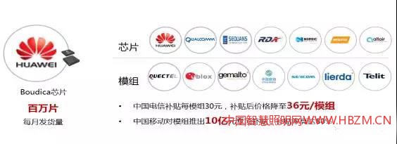 中国移动在中国移动全球合作伙伴大会上宣布将提供10亿元专项补贴,专门用于NB-IoT模组