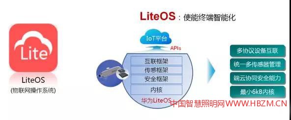 LiteOS是华为推出的开源物联网操作系统