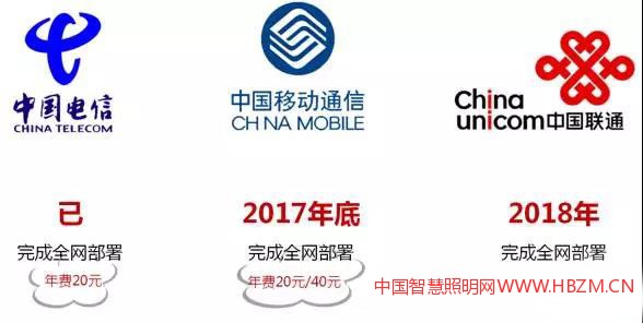 中国移动公布了NB-IoT资费,包括20元和40元两档包年资费。