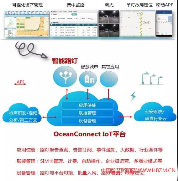 帮助客户快速构建智能路灯行业应用。