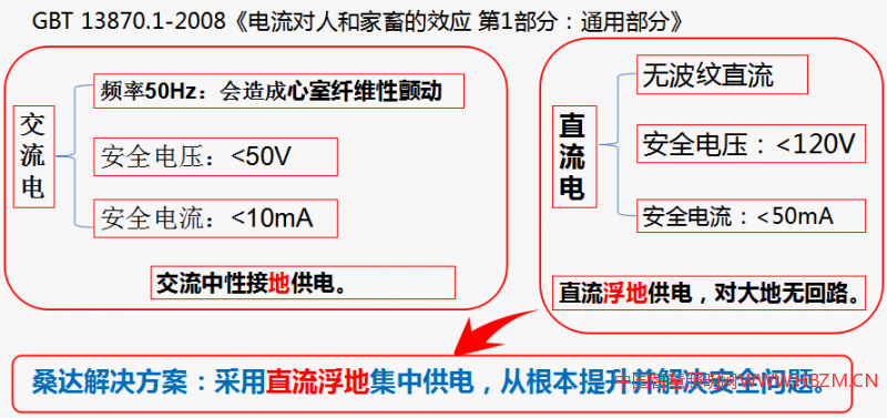 就通过人体的一条给定的电流通路而言,对人的危险主要取决于电流的数值和通电时间。