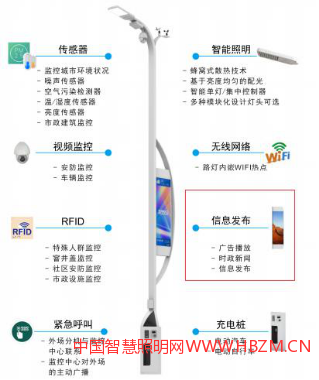统一解决多功能灯杆的衍生问题