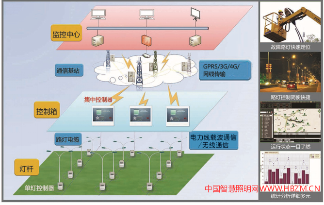 智慧照明新秀山东凌宝电气