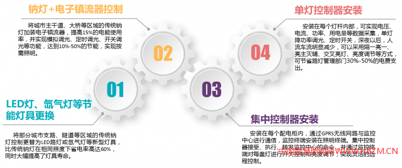 智慧照明新秀山东凌宝电气