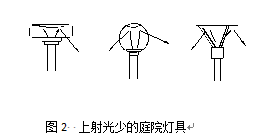 减少了射向天空的光线,防治光污染效果较好