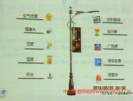 多功能智慧路灯杆示意图