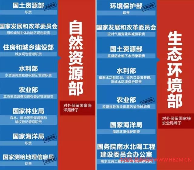 与城市照明相关的行业注意了,城乡规划离开住建部