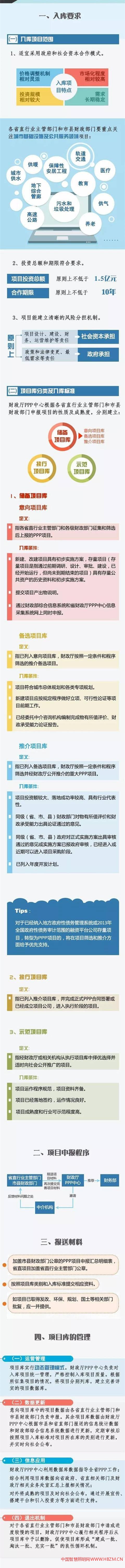 PPP项目新入库标准