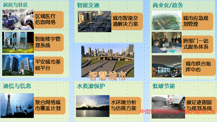 智慧城市——“社会更和谐,生活更美好”