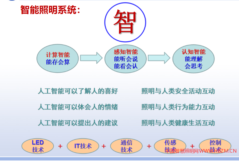 智能照明系统: