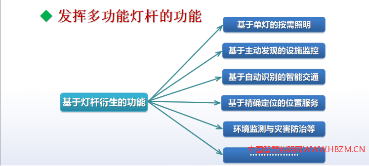 发挥多功能灯杆的功能
