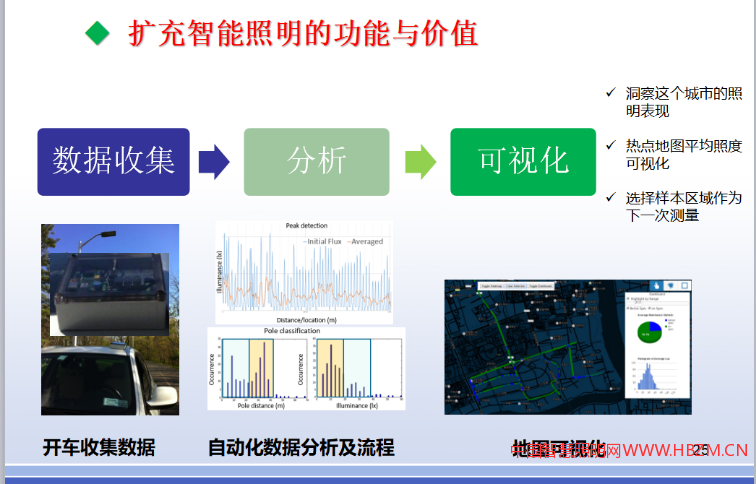 扩充智能照明的功能与价值