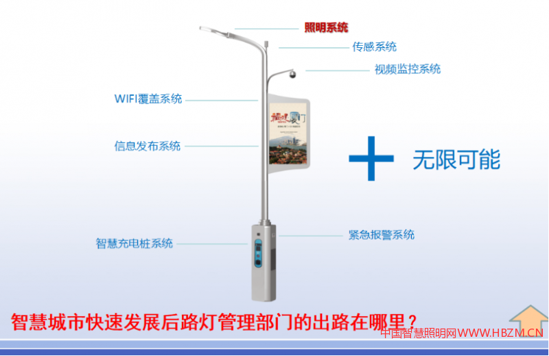 智慧城市快速发展后路灯管理部门的出路在哪里?