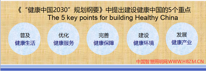 健康建筑:健康中国建设需求
