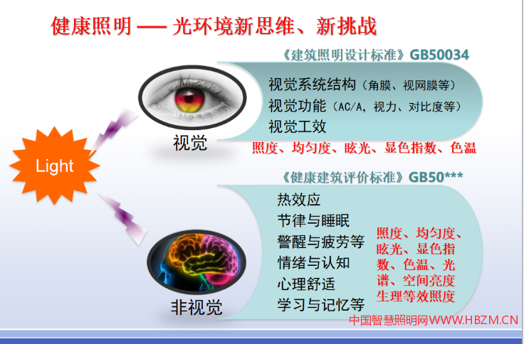 适当的时间、适当的地方、适当的人群、合适的光照