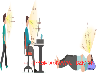生理等效照度