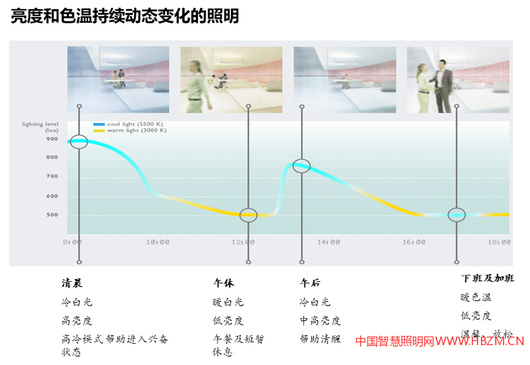 生理等效照度