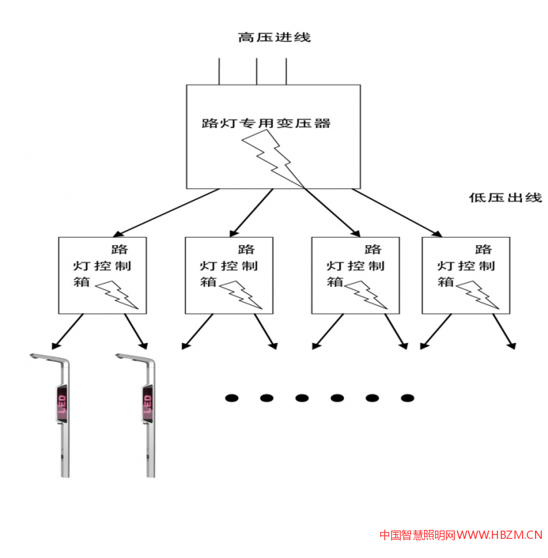 路灯的供电系统