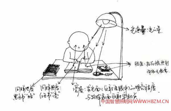 照明的亮度和照度---中国智慧照明网