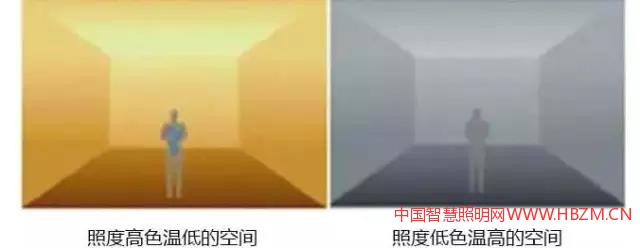 照明的亮度和照度---中国智慧照明网