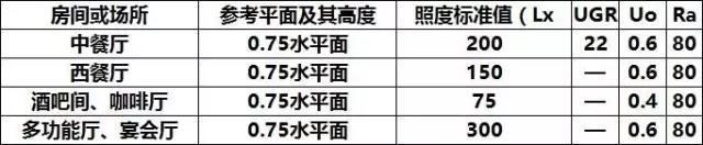 照明的亮度和照度---中国智慧照明网