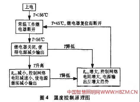 恒流电源给LED灯供电控制原理图