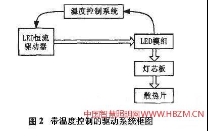 恒流驱动器驱动LED灯框图