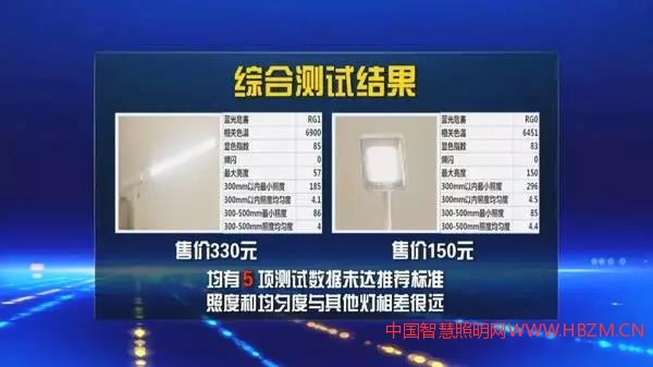 读写台灯送到检测中心进行检测