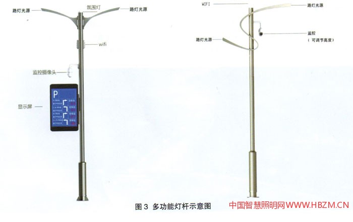 智慧照明“多功能灯杆及智慧灯杆”示意图