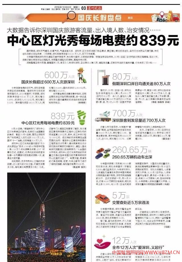 国庆各地灯光照明费---中国智慧照明网