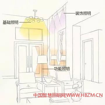 客厅如何布置灯光----中国智慧照明网