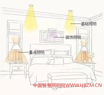 卧室线路设计---中国智慧照明网