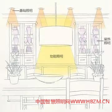 餐厅灯光效果图---中国智慧照明网