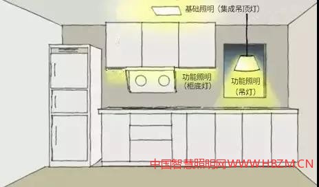 厨房灯光设计效果图---中国智慧照明网