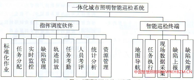 一体化城市照明智能巡检系统