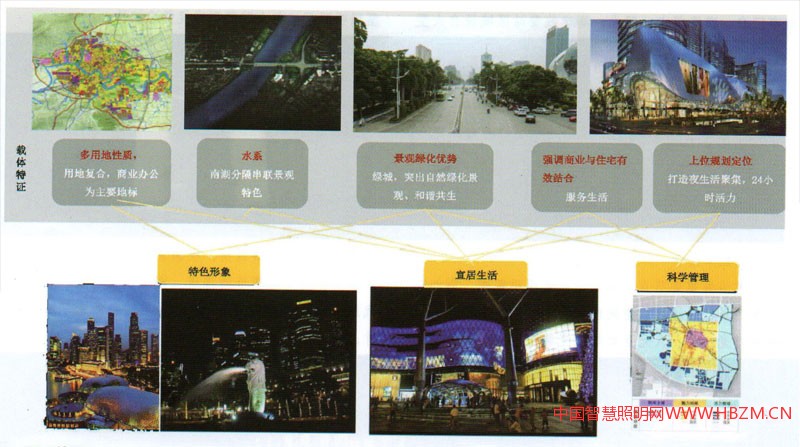 浅议南宁市民族大道夜景照明提升改造工程设计