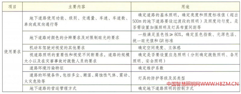 城市地下隧道照明设计探讨