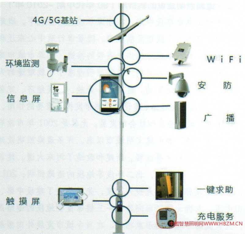 图6多功能杆示意图