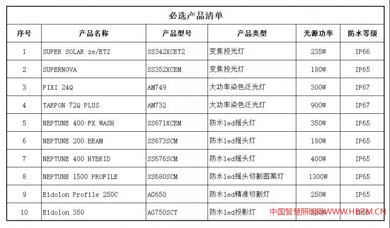 大赛必选产品