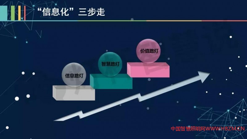 南京路灯在智慧灯杆领域的探索和尝试