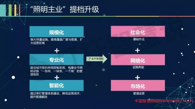 南京路灯在智慧灯杆领域的探索和尝试