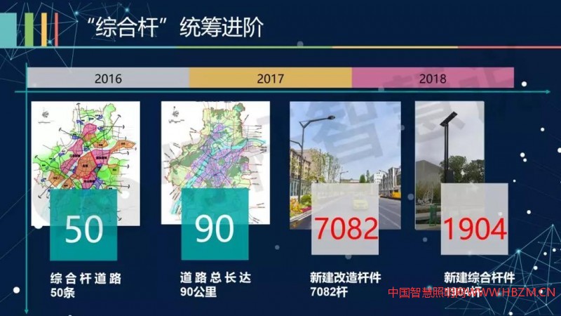 南京路灯在智慧灯杆领域的探索和尝试