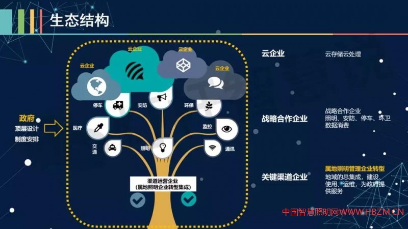 南京路灯在智慧灯杆领域的探索和尝试