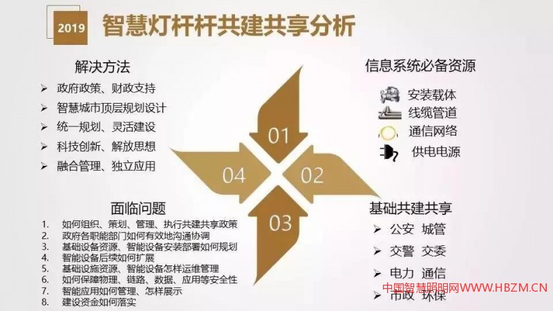 干货分享 | 智慧灯杆解决方案与应用场景介绍