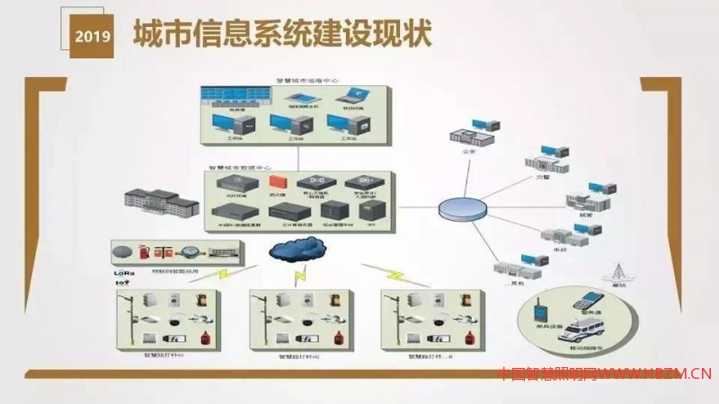 干货分享 | 智慧灯杆解决方案与应用场景介绍