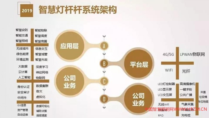 干货分享 | 智慧灯杆解决方案与应用场景介绍